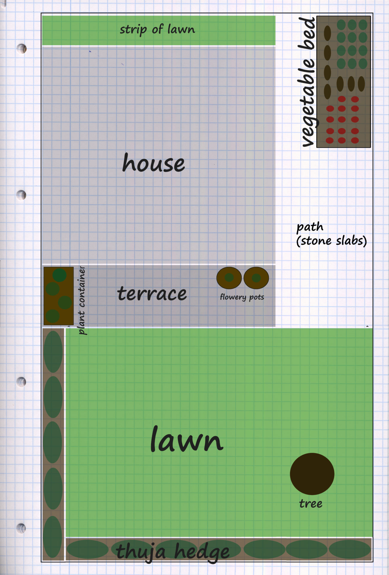 PLANNING - Irrigation Blog for Do-it-yourselfer